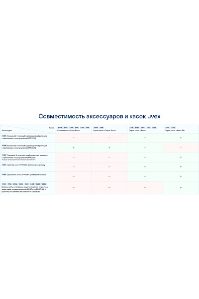 Каска защитная uvex «Феос IES» с&amp;nbsp;храповиком и&amp;nbsp;текстильным оголовьем (9772040) белая